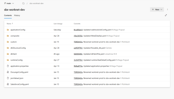 ITM Deployment Configuration